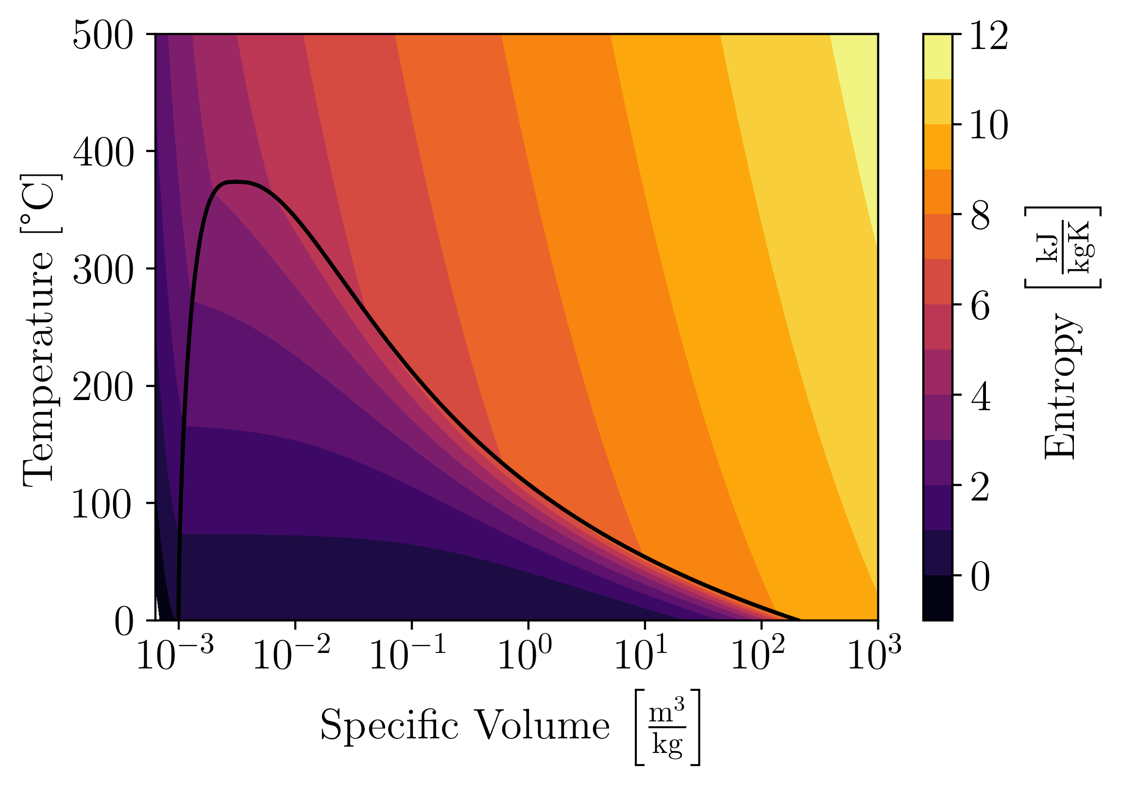 Thermodynamics for Engineers Textbook OER Commons