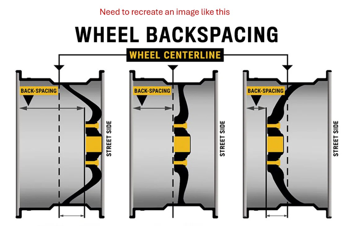 Wheel Offset and Backspacing: Enhancing Performance and Style - Wheel ...
