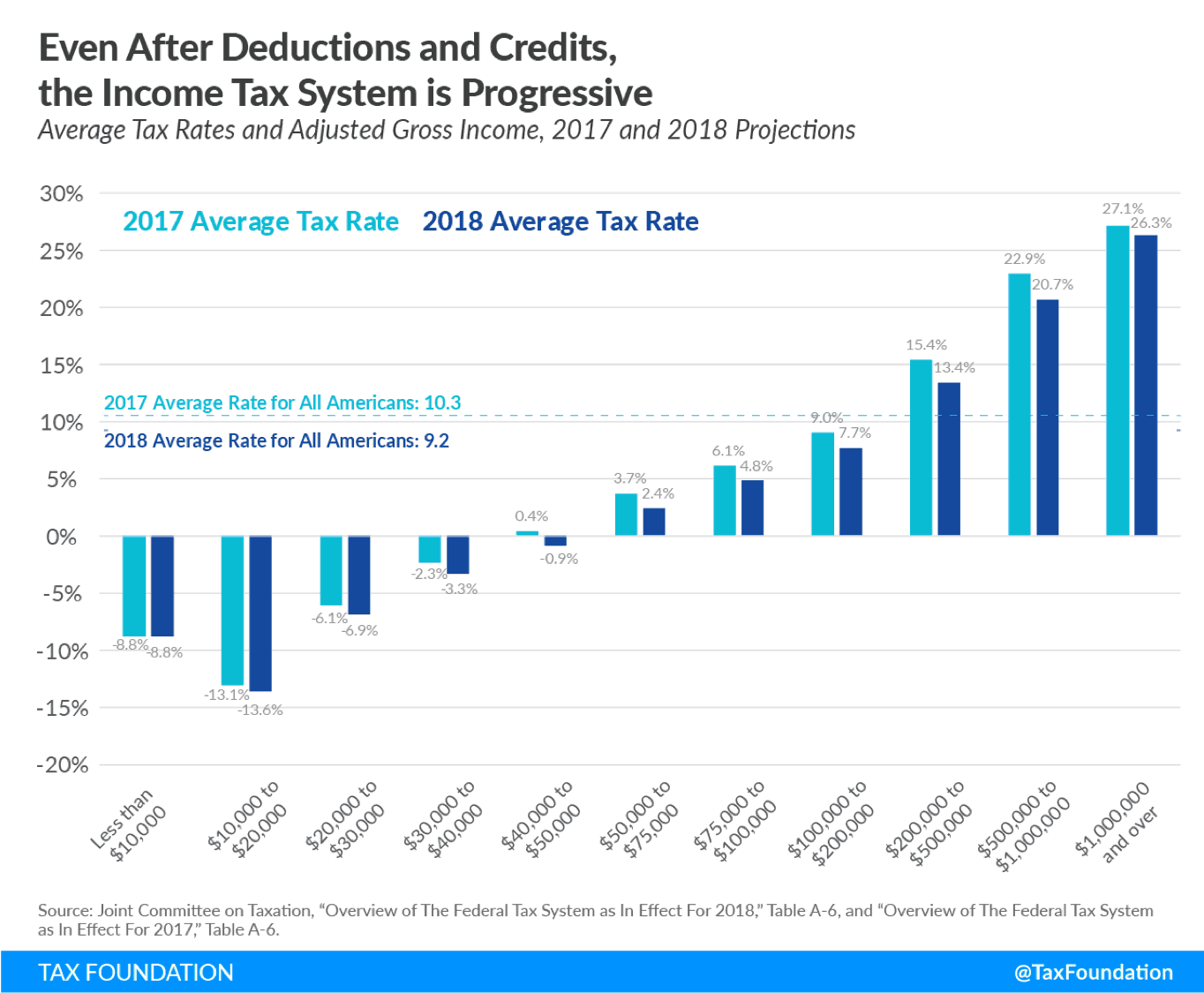 Are Wealth Taxes A Good Idea? Of Dollars And Data