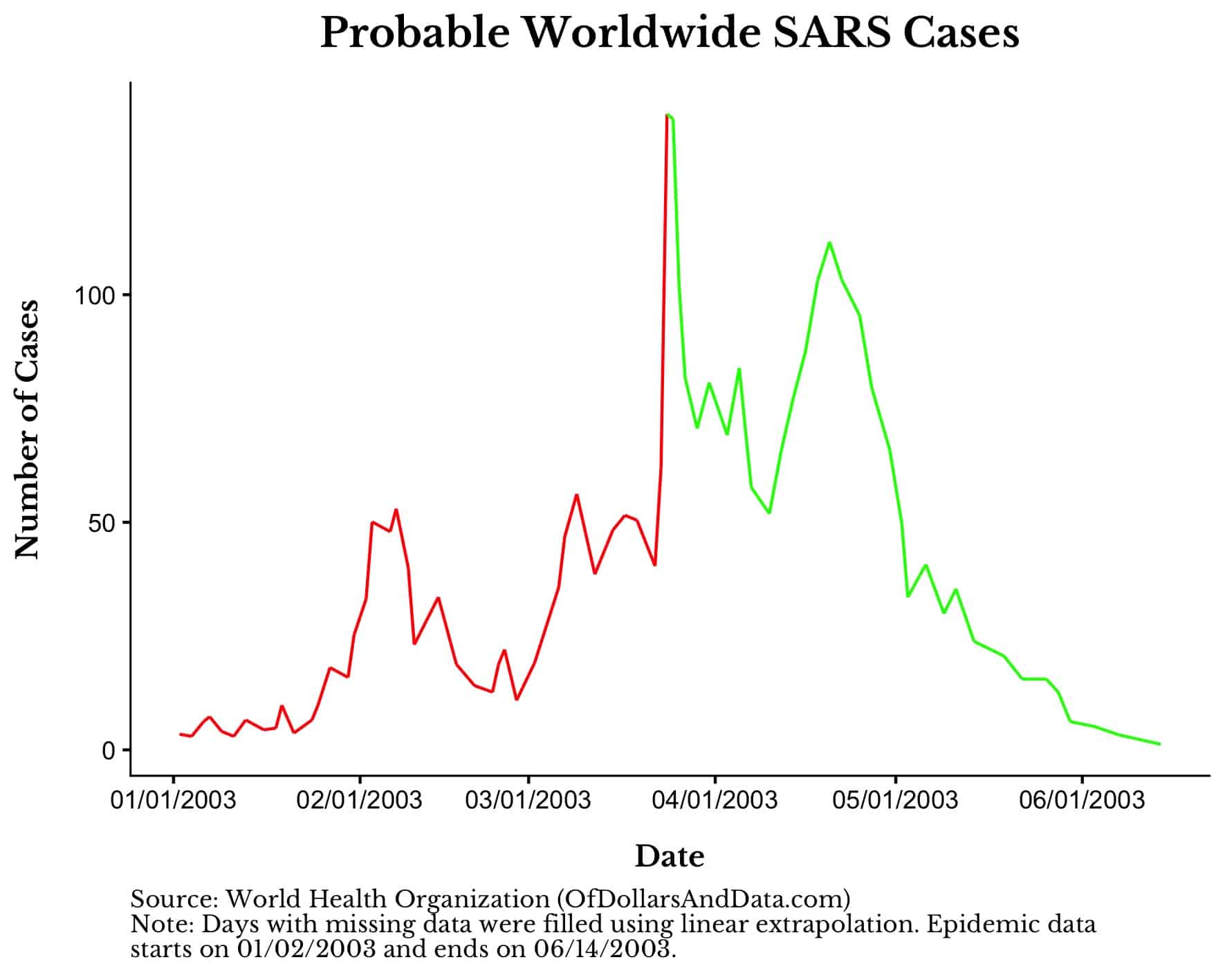How Will Coronavirus Affect Your Portfolio? Of Dollars And Data