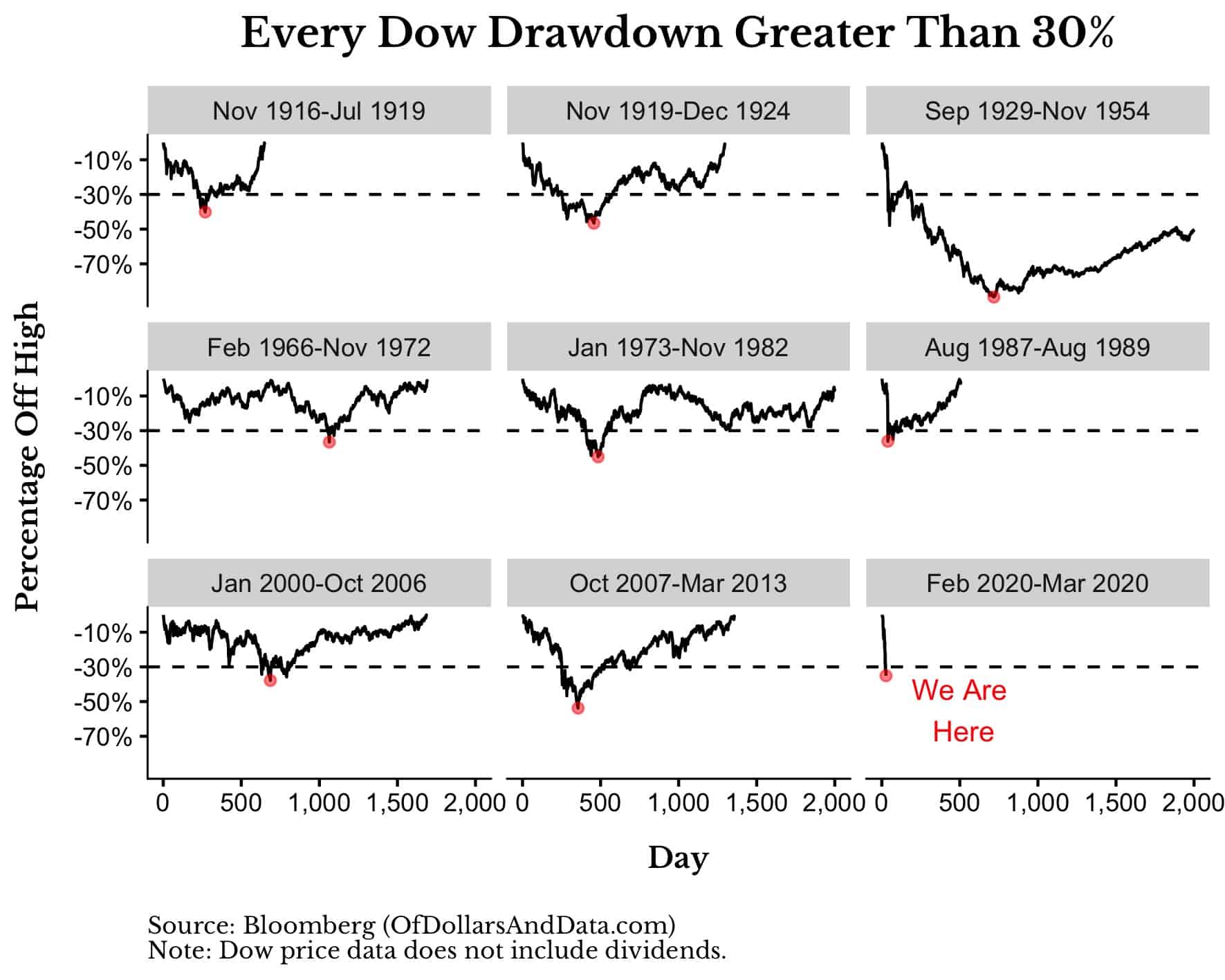 S&P 500 Calendar Year Return 2024 Offset calendar year volatility of S & P 500 with an fund