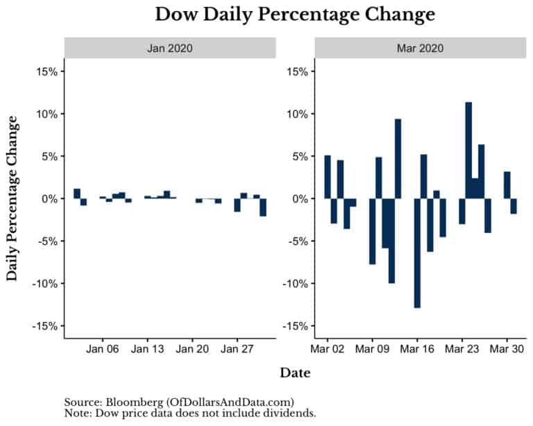 S&P 500 Monthly Return YCharts