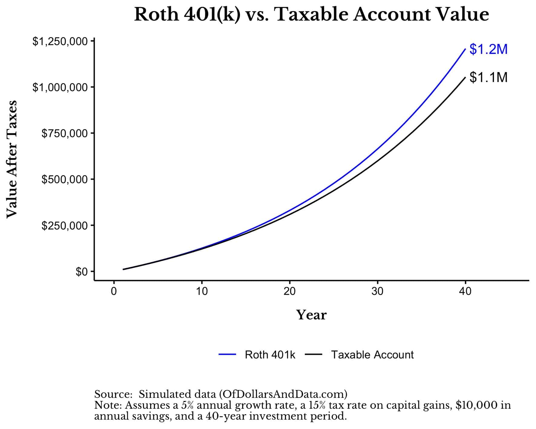 fractaltreedesigns Take Home Pay Calculator Roth 401 K