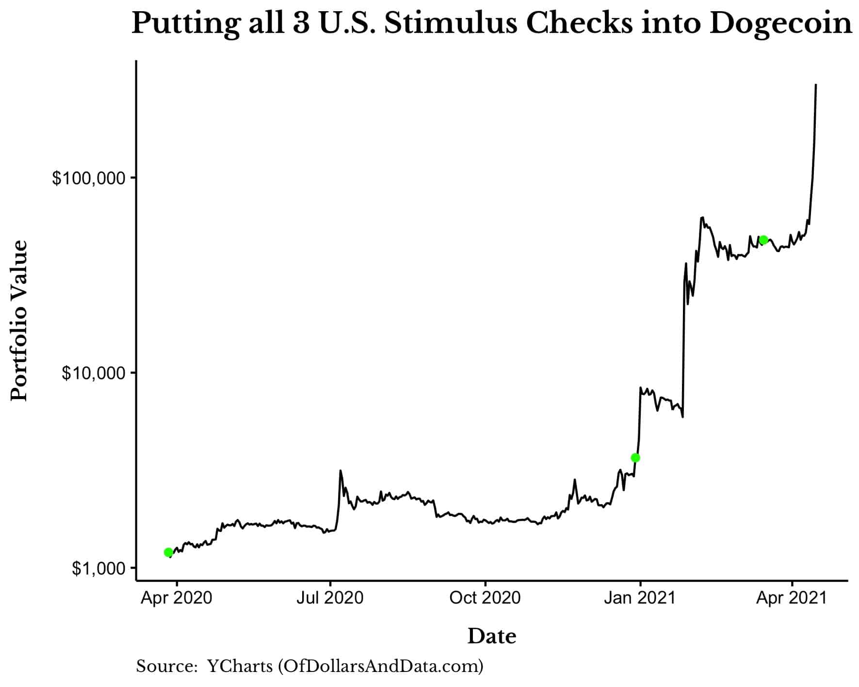 The Craziest Market I've Ever Seen Of Dollars And Data