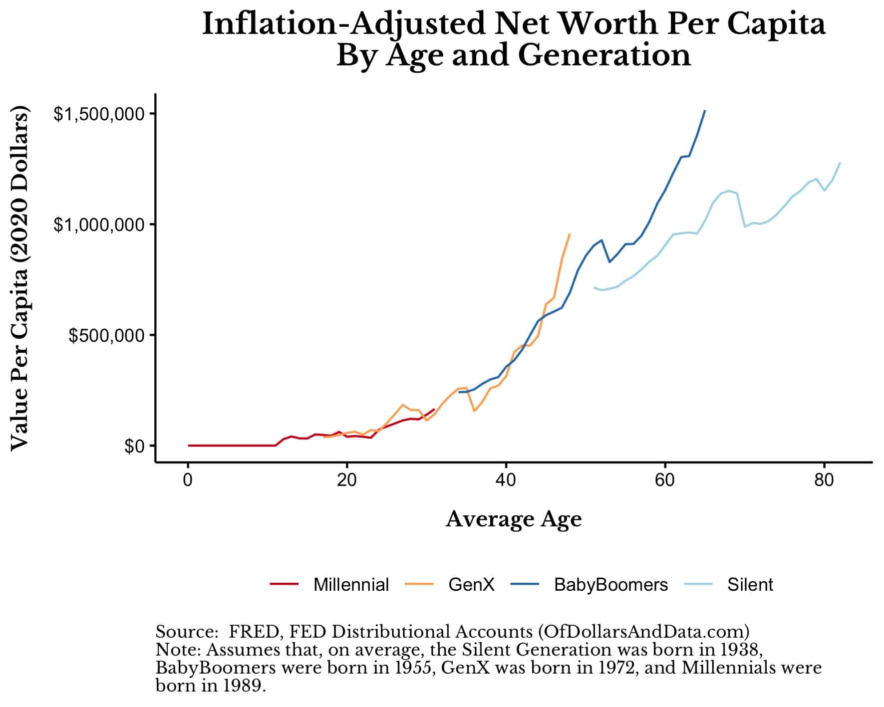 Baby Boomers own the majority of the wealth in the US; what will happen