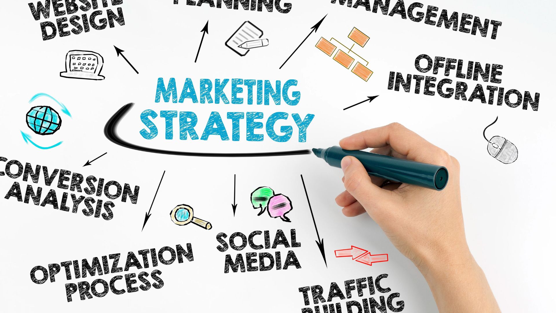 Marketing Your Land for Sale Strategies for Success