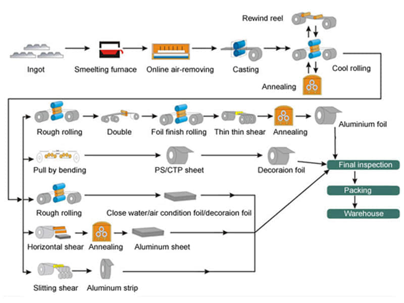 3003 5052 Aluminum SheetDiamond Tread Plate Factory price