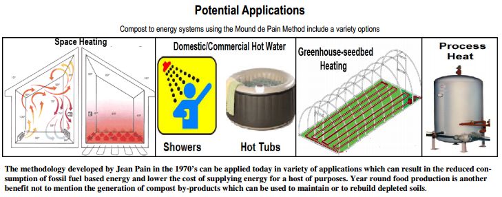 THE POWER OF COMPOST Can You Power & Heat Your Off Grid Home With