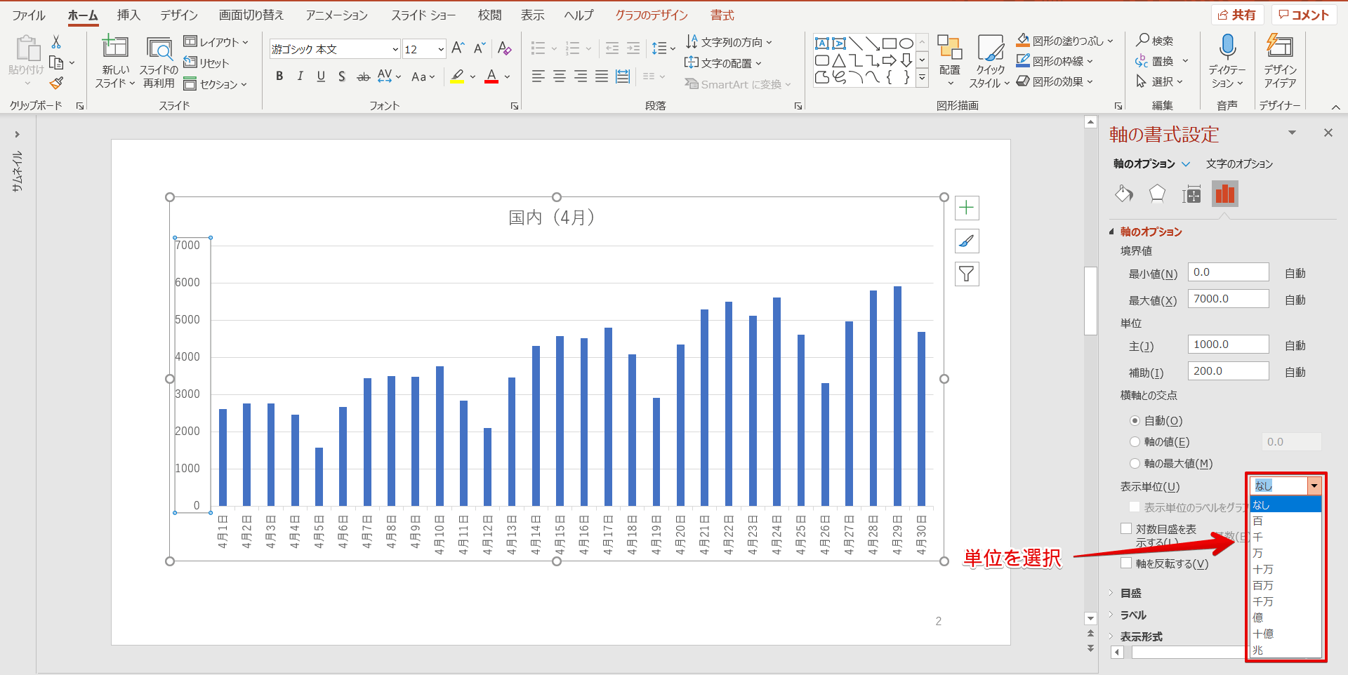 【パワーポイント】見やすいグラフの作り方！便利テクニックを一挙公開！