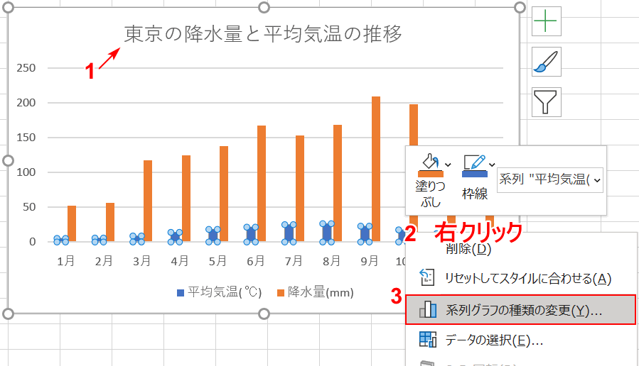 エクセルの単位が違う2軸グラフの作り方｜Office Hack