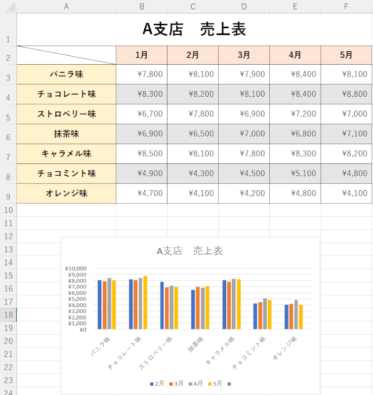 エクセルで白黒（モノクロ）印刷する方法｜Office Hack