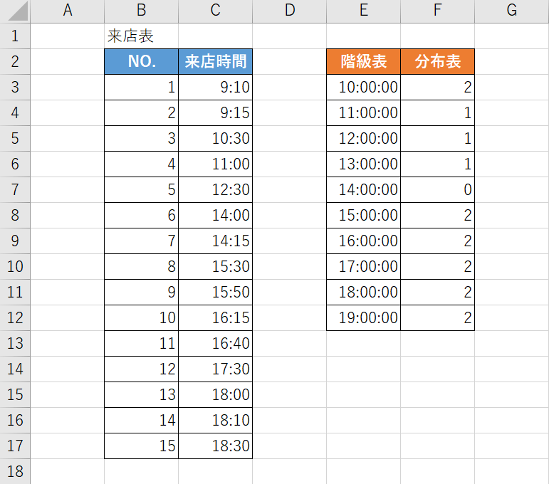 ExcelのFREQUENCY関数の使い方｜データの度数分布を垂直配列で返す｜Office Hack