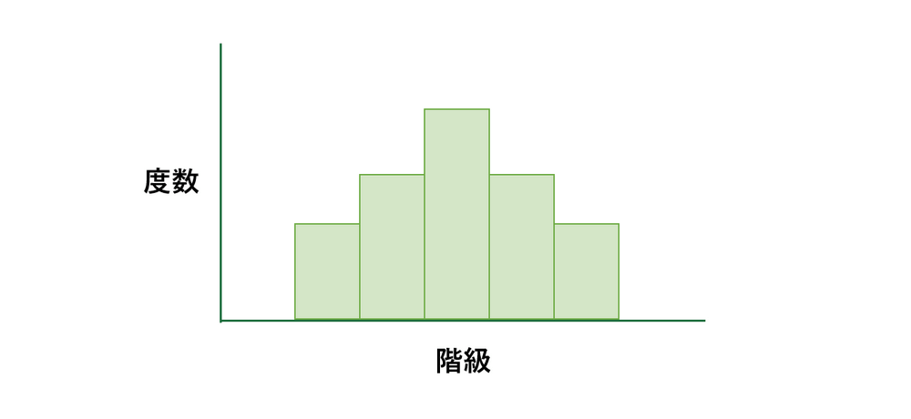 ヒストグラムとは？エクセルによるヒストグラムの作り方（書き方）｜Office Hack