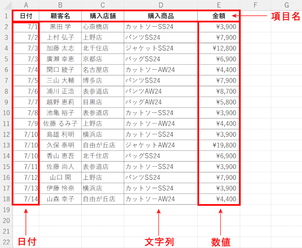 エクセルでの集計表の作り方｜Office Tutorial