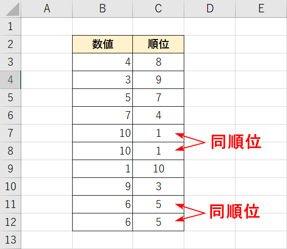 ExcelのRANK関数の使い方｜データの順位を求める｜Office Hack