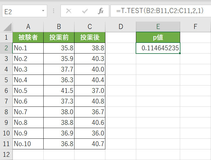 エクセルを使ったt検定のやり方（関数と分析ツール）｜Office Hack