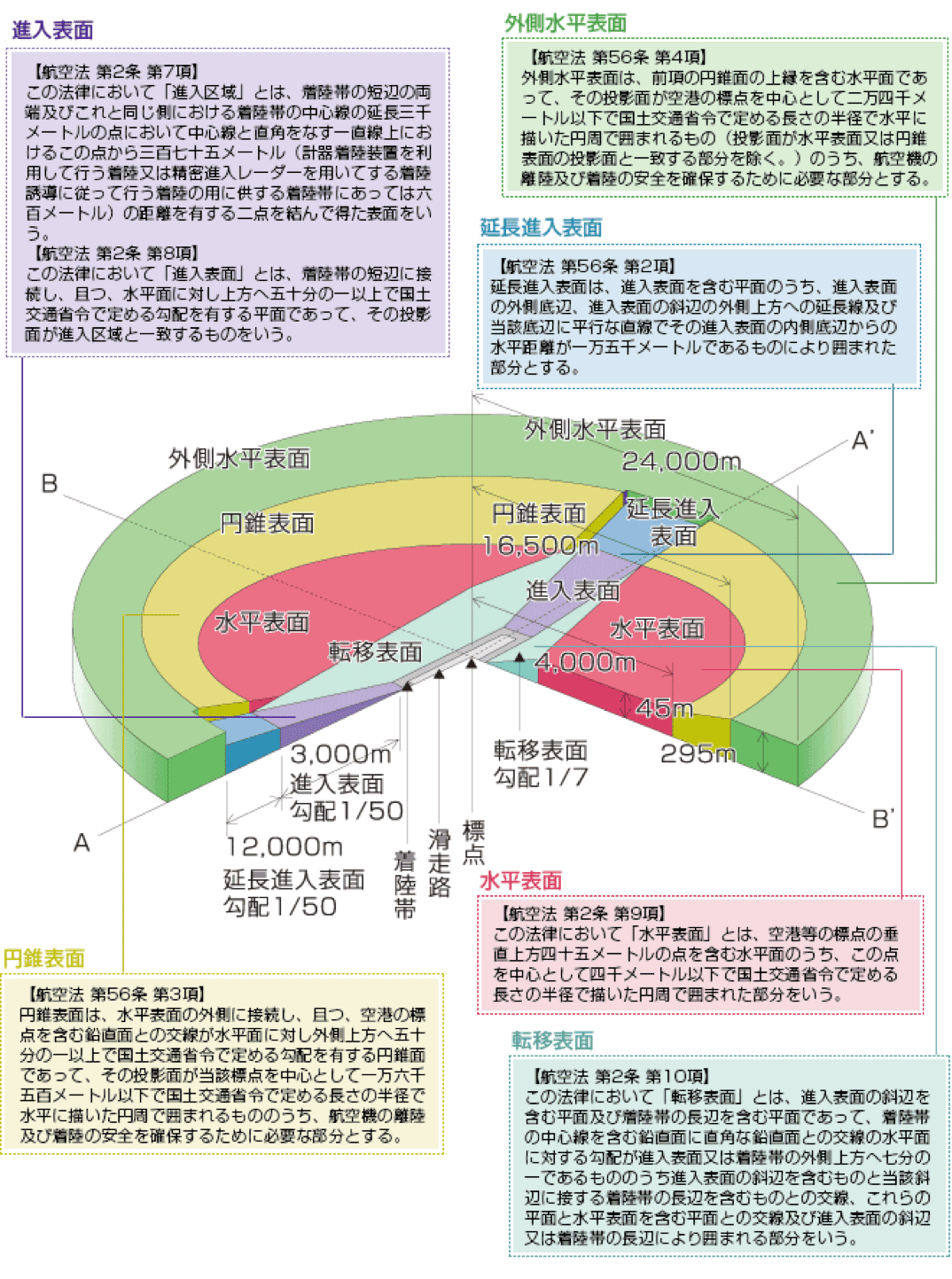 無人航空機（ドローン）について 行政書士オフィスウエハラ