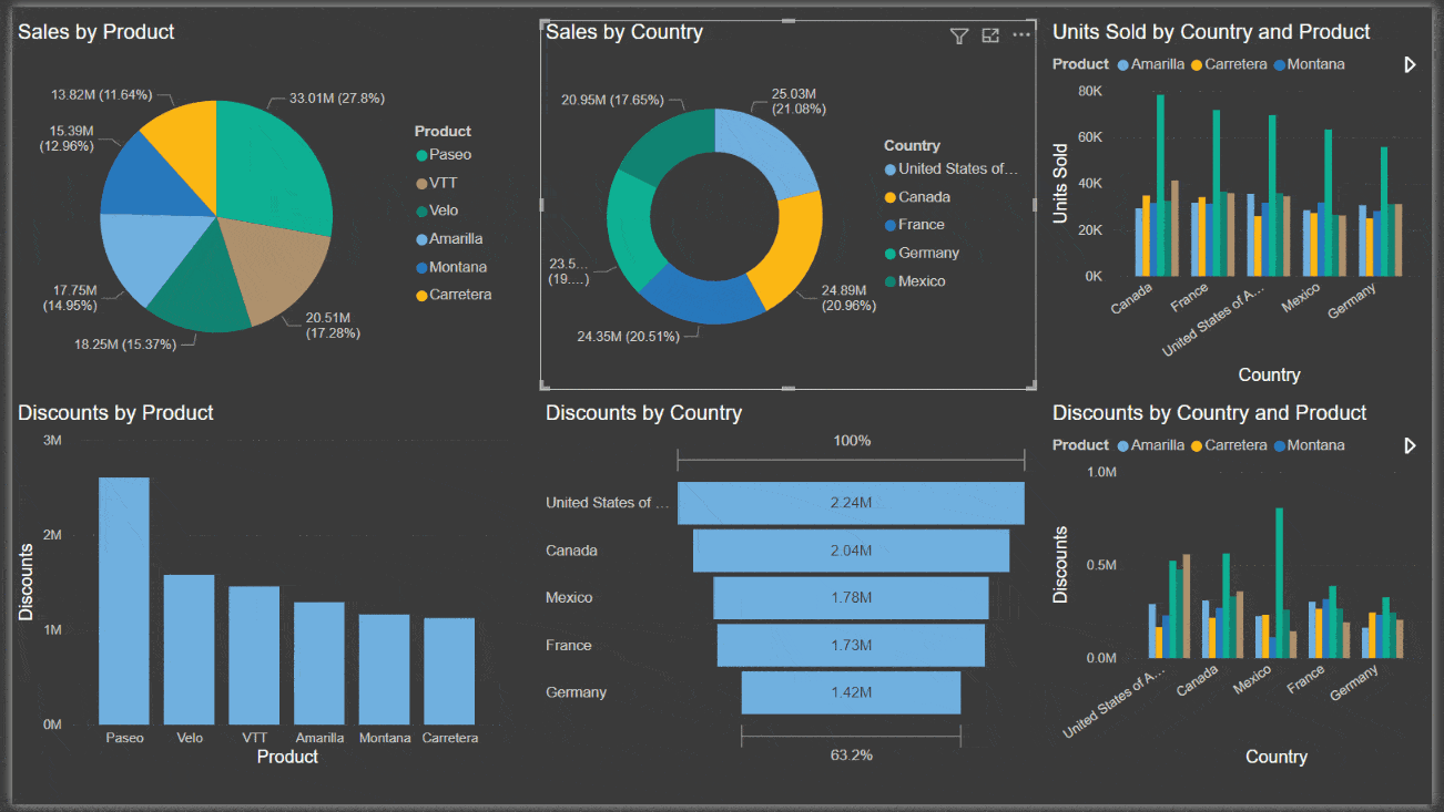 How To Add Excel Table Power Bi Desktop Powerpoint