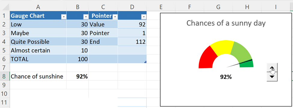 Make a gauge, dial or speedometer chart in Excel - Office Watch