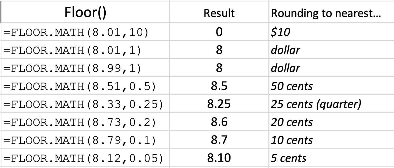 All about Ceiling() and Floor() Excel rounding options Office Watch