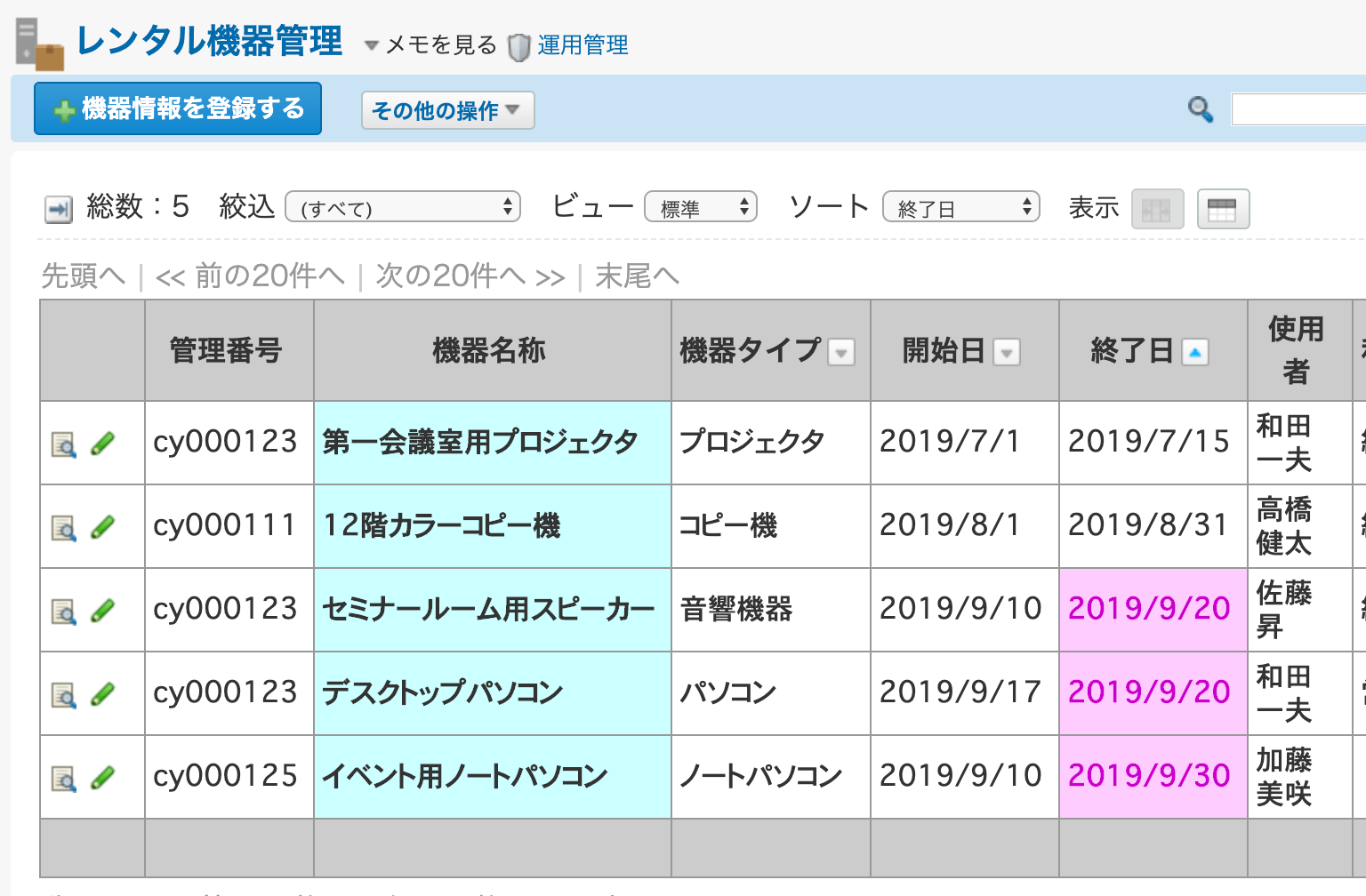 カスタムアプリ「レンタル機器管理」 グループウェア サイボウズ Office