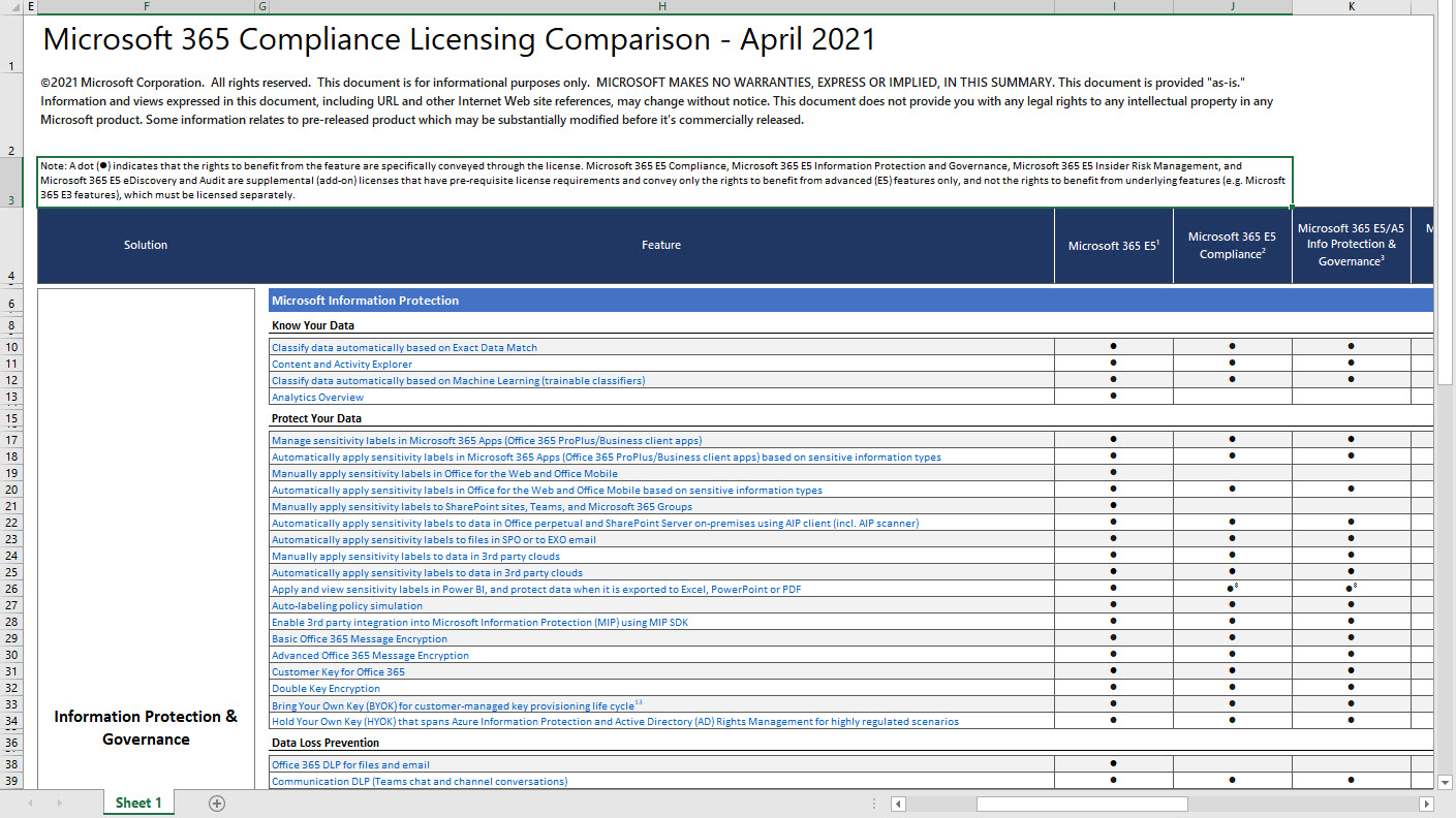 Understand Licensing for Microsoft 365 Information Protection and