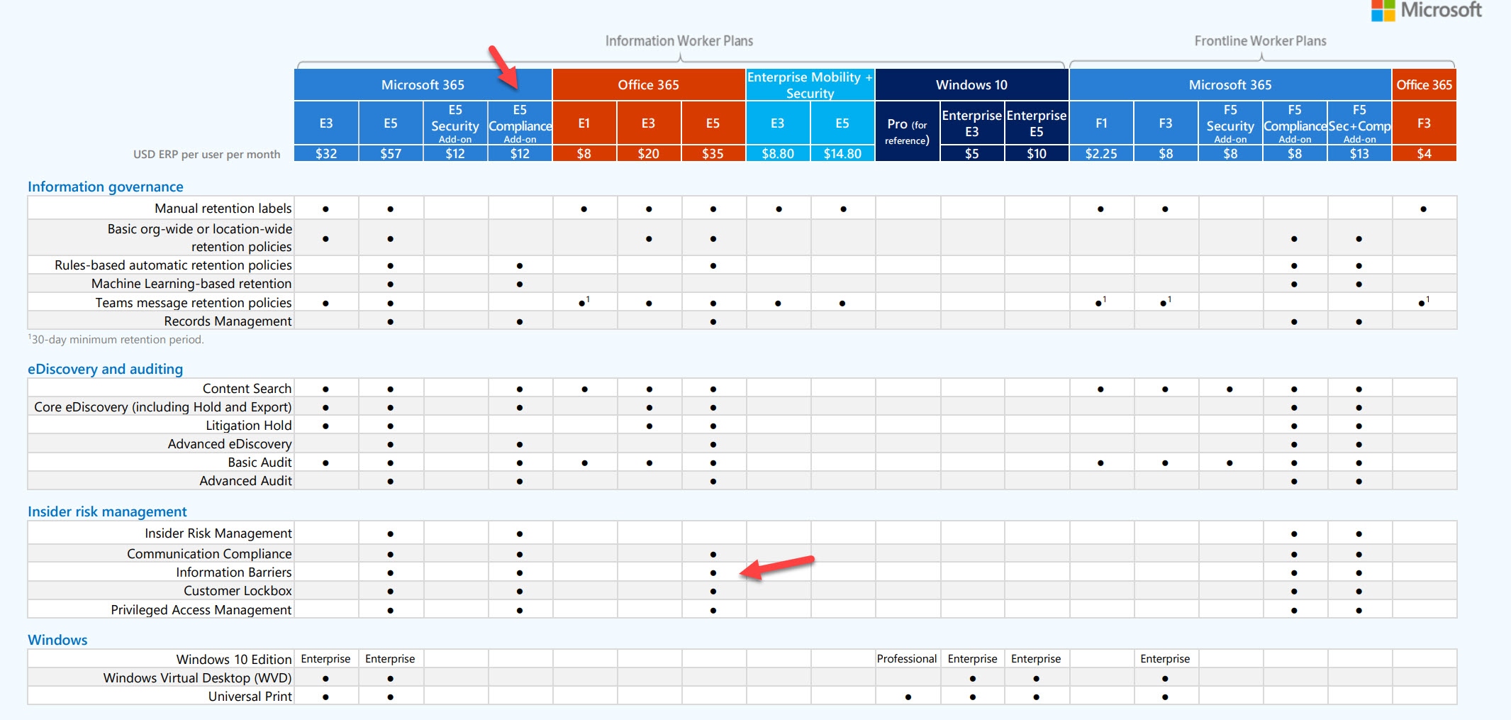 Microsoft 365 E5 Compliance Archives Office 365 for IT Pros