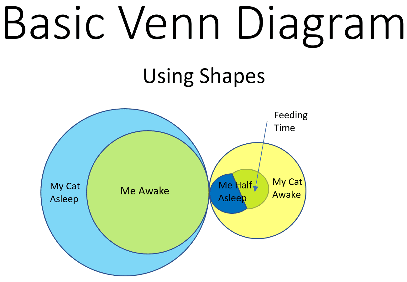 How to Create Venn Diagram in MS PowerPoint - OfficeBeginner