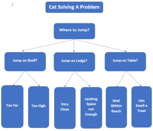 How to Create a Tree-Diagram in MS Word - OfficeBeginner