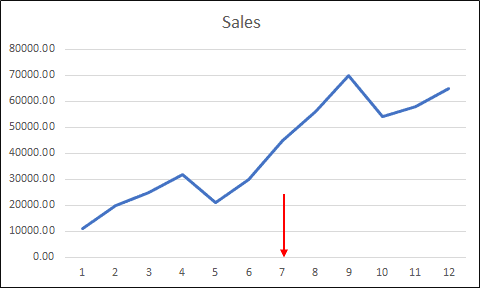 How to Add a Trendline in MS Excel - OfficeBeginner