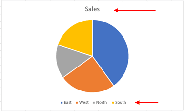 How to Create a Pie Chart in MS Excel - OfficeBeginner