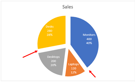 How to Create a Pie Chart in MS Excel - OfficeBeginner