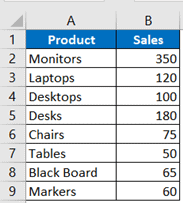 How to Create a Pie Chart in MS Excel - OfficeBeginner