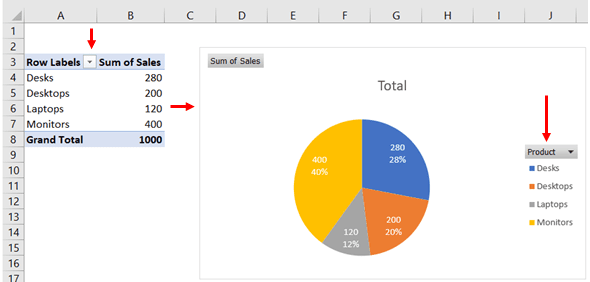 How to Create a Pie Chart in MS Excel - OfficeBeginner