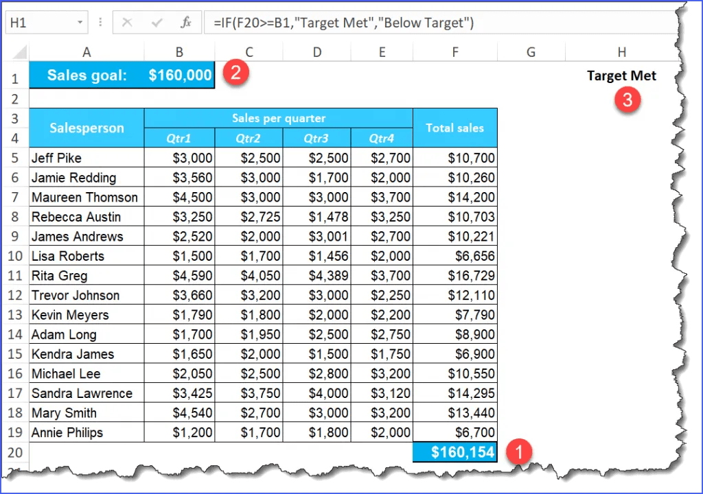 Change cell color based on value in Excel Office Instructor