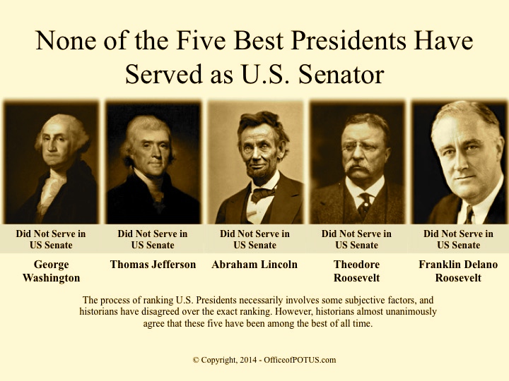 OFFICE OF POTUS History, Politics & the President of the United States