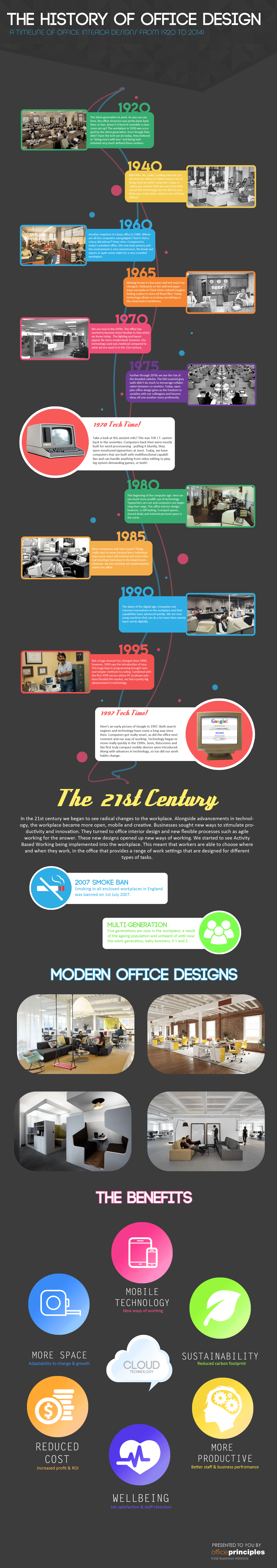 The history of office interior design Office Principles