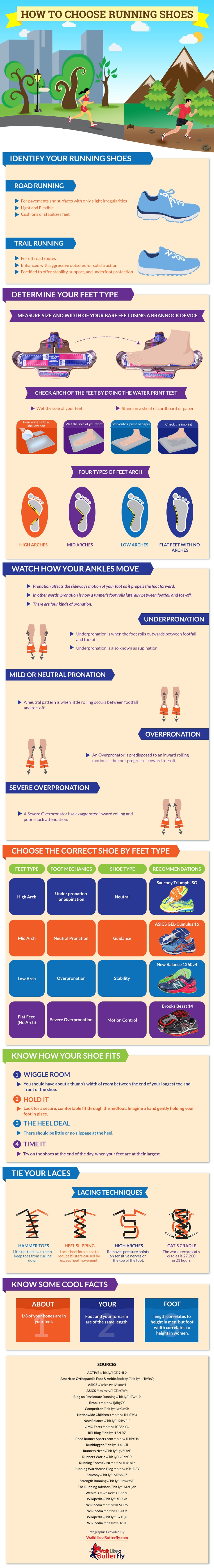 Updated How to Choose Running Shoes Infographic