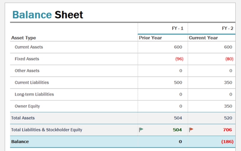 Balance Sheet Template »