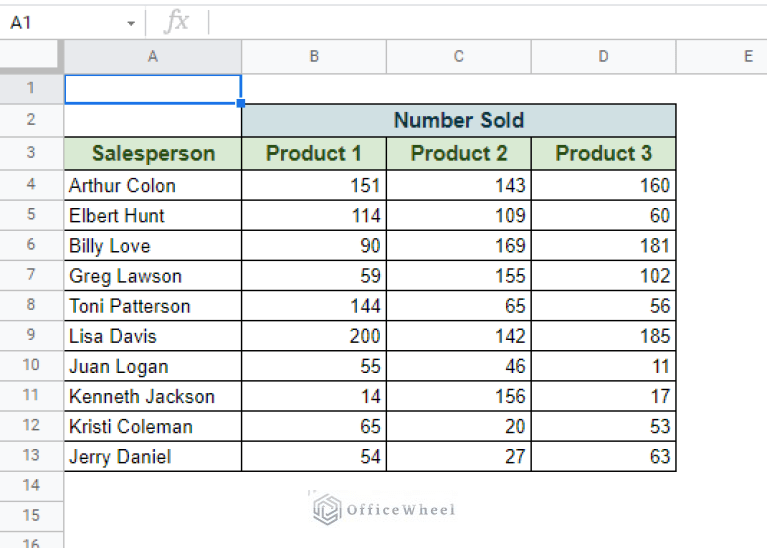 Google Sheets Conditional Formatting with Multiple Conditions