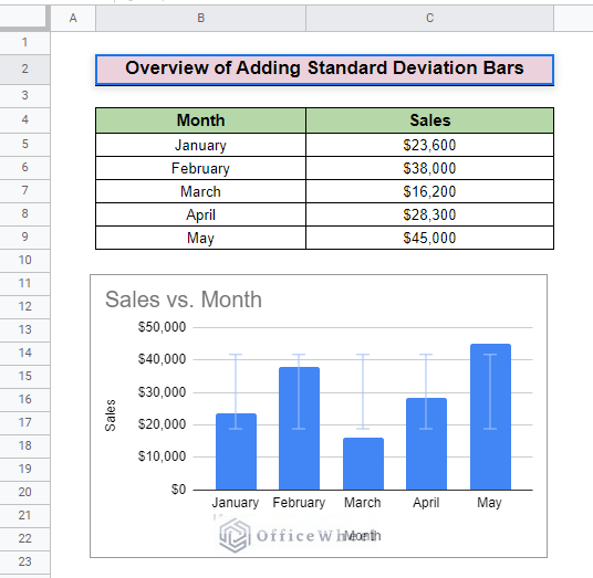 How to Add Different Standard Deviation Bars in Google Sheets