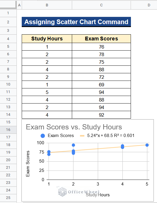 How to Find Linear Regression in Google Sheets (3 Methods)