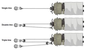 How to Double Your Winch Pulling Power
