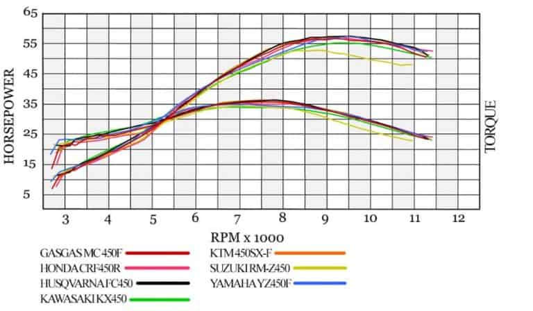 What Size Dirt Bike Should I Get? Make Off-Road Amazing - Off-Road Handbook