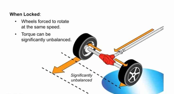 What Is a Diff Lock? Do You Need It? - Off-Road Handbook