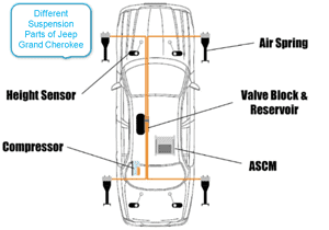 How to Fix Jeep Grand Cherokee Suspension Problems? - Off-Road Handbook