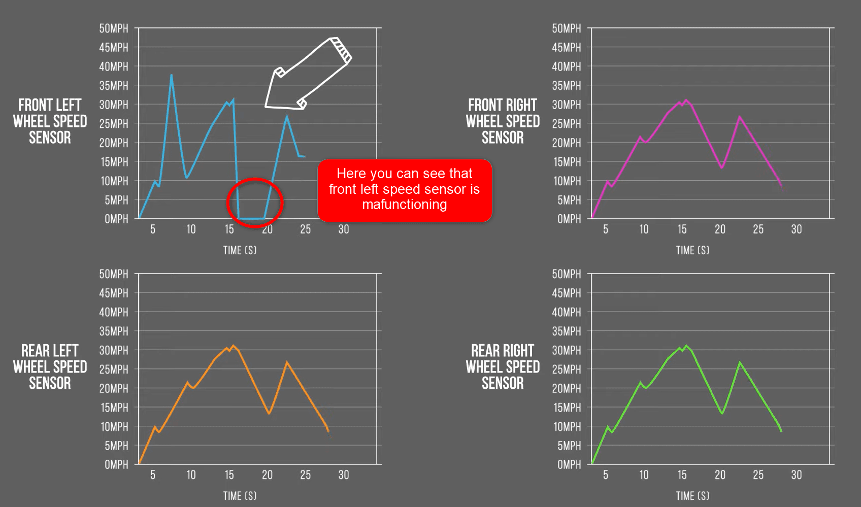 How to Fix ESP BAS Light on Jeep- All You Need to Know - Off-Road Handbook