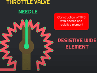 13 Symptoms of Bad Throttle Position Sensor on Jeep - Off-Road Handbook