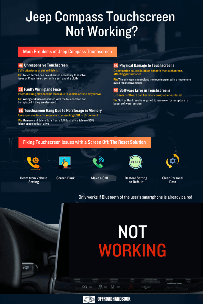 Jeep Compass Touchscreen Glitch? Swift Solutions Revealed! OffRoad