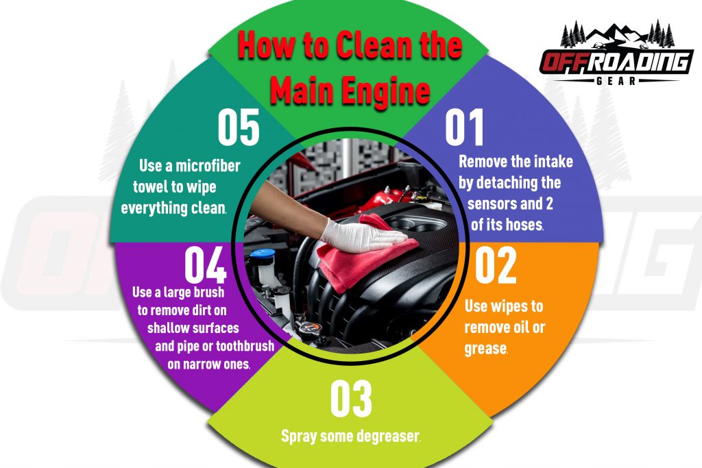 How to Clean an Engine Bay Thoroughly – Offroading 4×4 Guides & Reviews